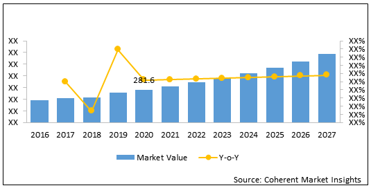 AUSTRALIA AND NEW ZEALAND CUSTOM PROCEDURE TRAYS AND PACKS MARKET